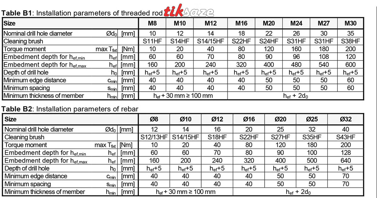 تصویر جدول پارامترهای نصب میلگرد با چسب کاشت میلگرد index mo pur 3