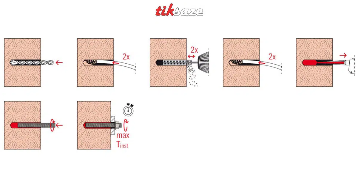 تصویر دستورالعمل چسب کاشت میلگرد فیشر FISCHER V PLUS (2)