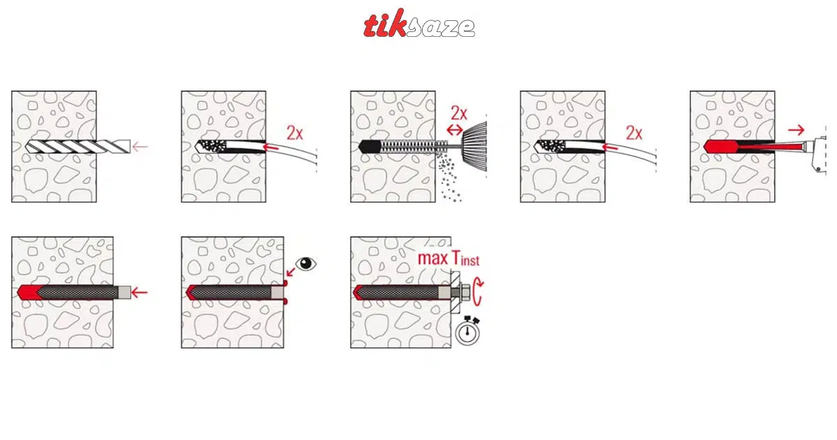 تصویر دستورالعمل چسب کاشت میلگرد فیشر FISCHER V PLUS