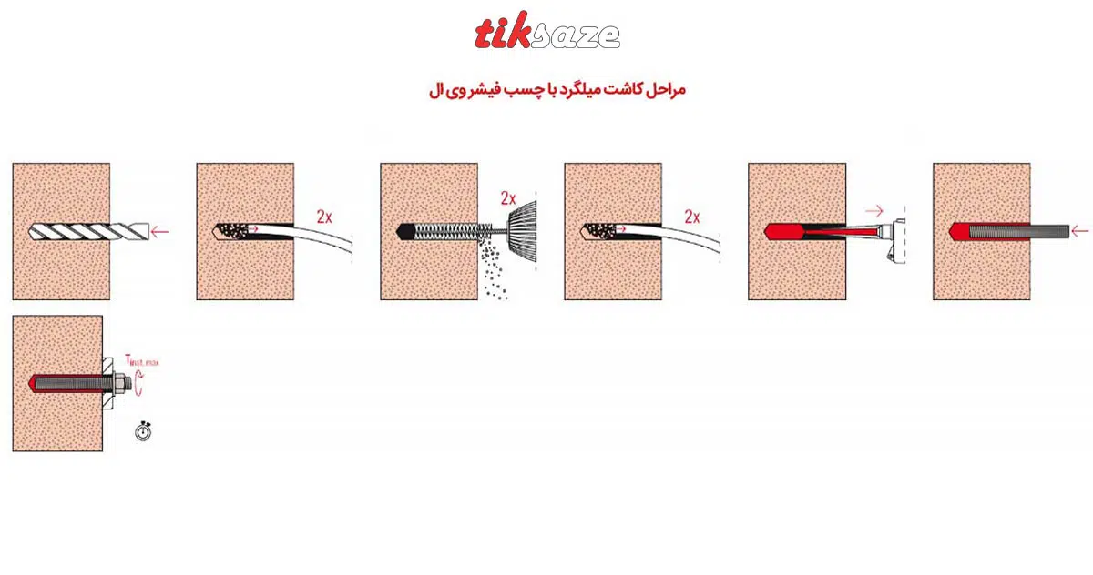 تصویر مراحل کاشت چسب کاشت میلگرد فیشر FISCHER VL