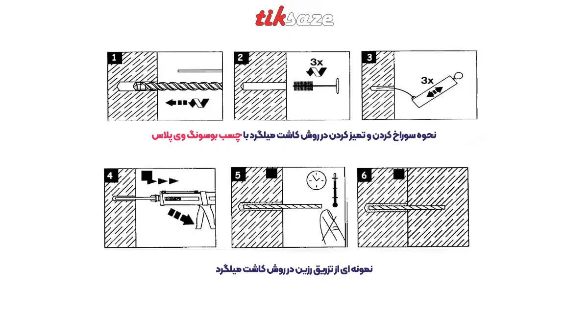 تصویر مزایای چسب کاشت میلگرد بوسونگ BOSSONG V-PLUS