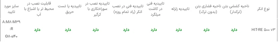 جدول تاییدیه چسب کاشت میلگرد RE 500 V3